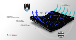 Ортез на голеностоп AM-OSS-02