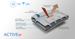 Бедренный ортез AM-SB-05 DUAL